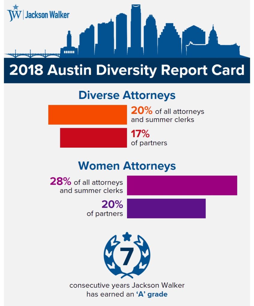 2018 Austin Diversity Report Card graphic
