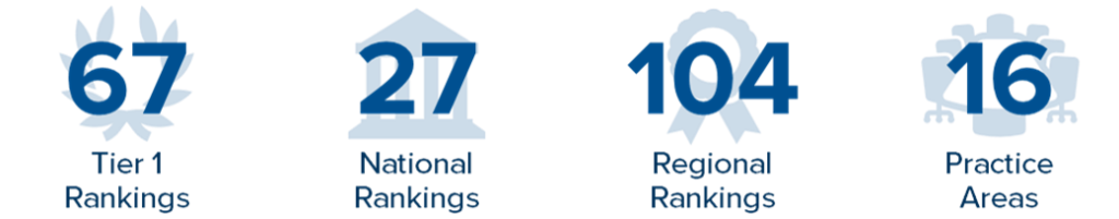 2021 Best Law Firms Rankings - Jackson Walker