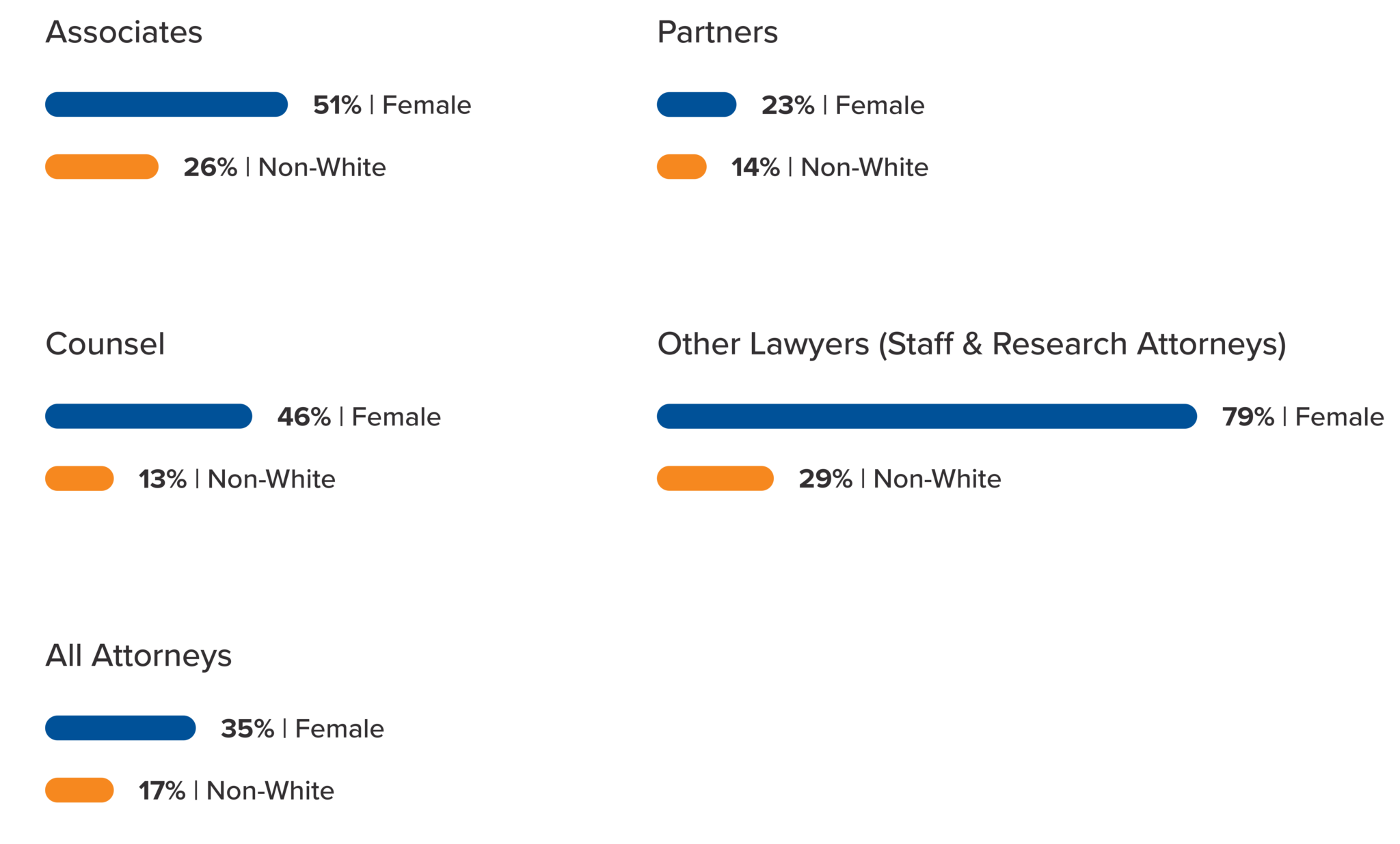 Diversity & Inclusion 2020 Jackson Walker