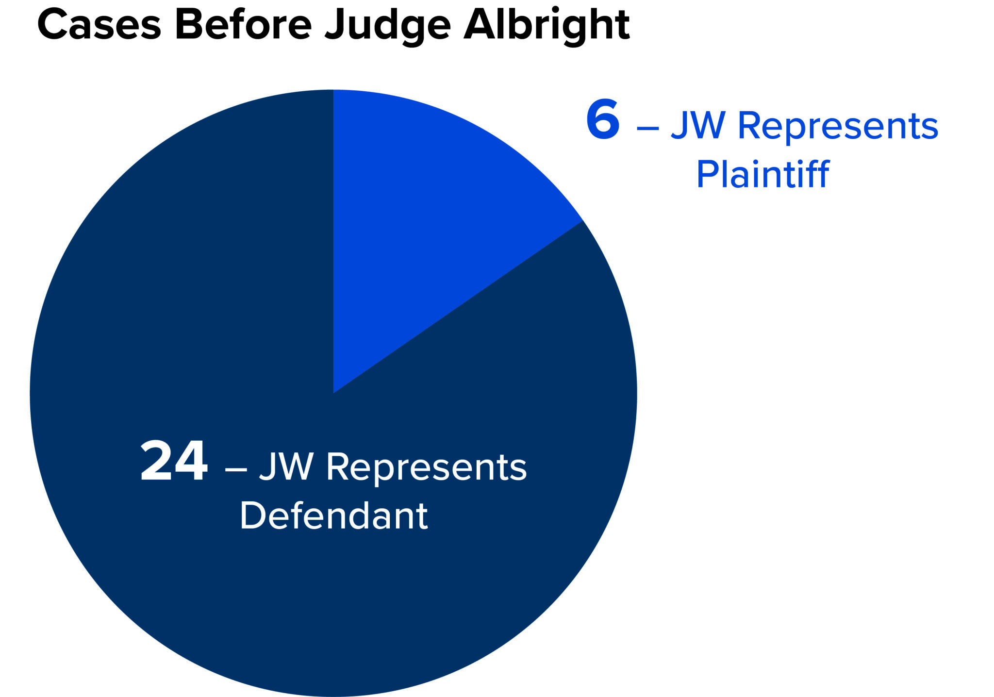 Microsoft & Jackson Walker