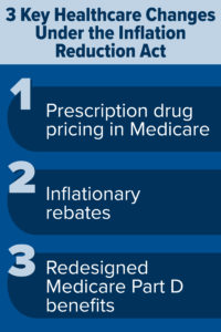 3 Key Healthcare Changes Under Inflation Reduction Act