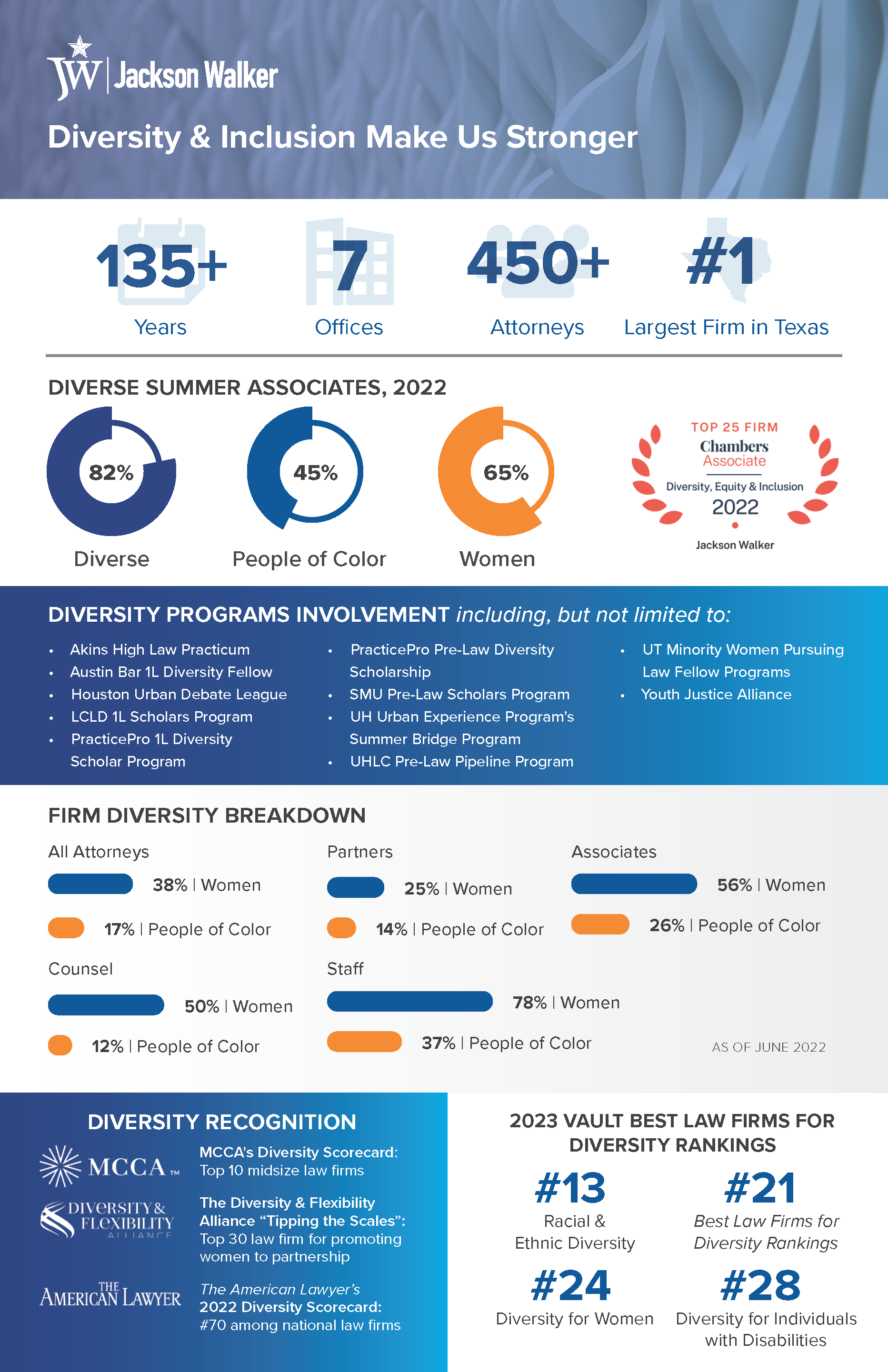 Law Students Jackson Walker