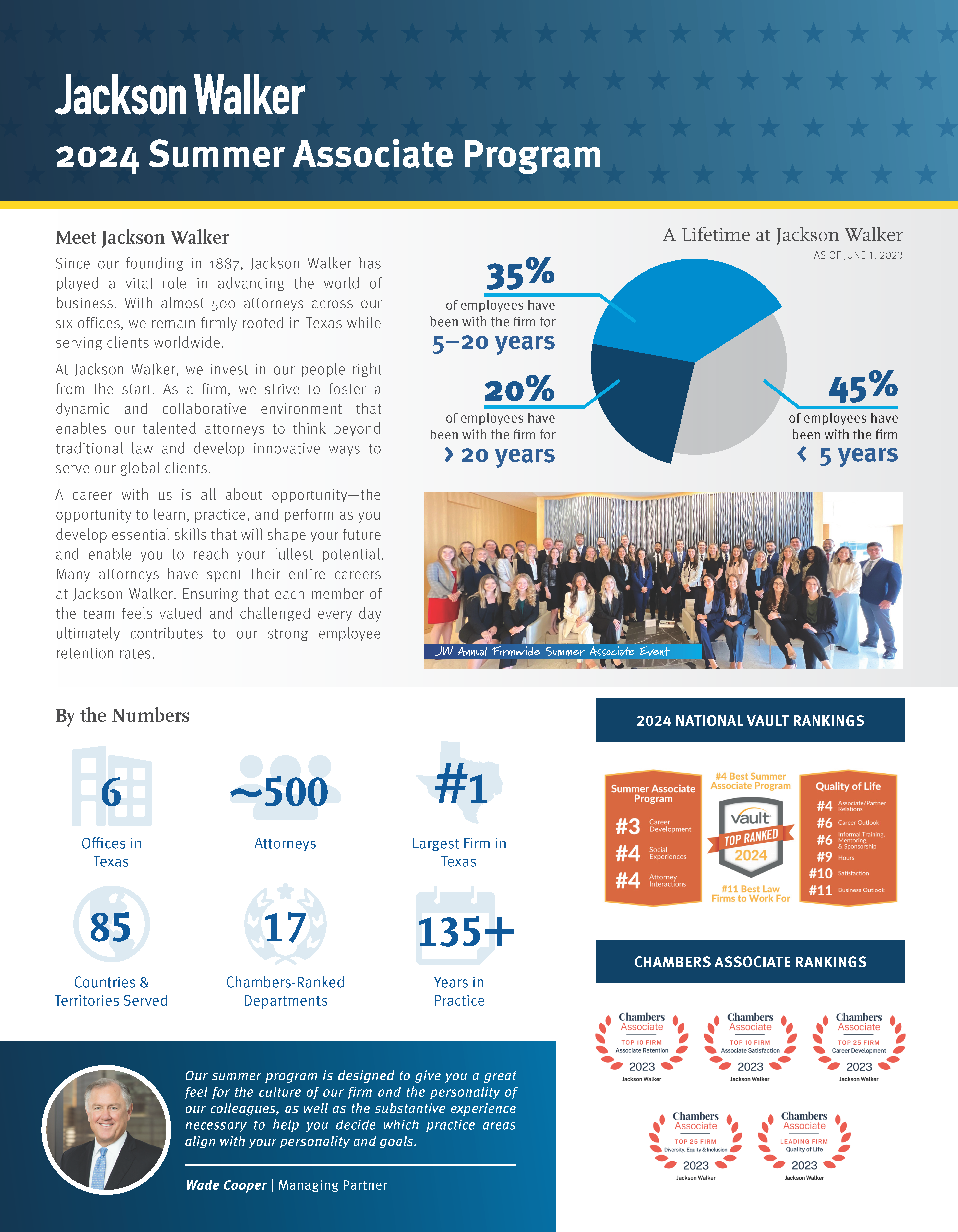 JW Summer Program