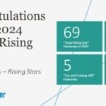 2024 Texas Rising Stars announcement graphic